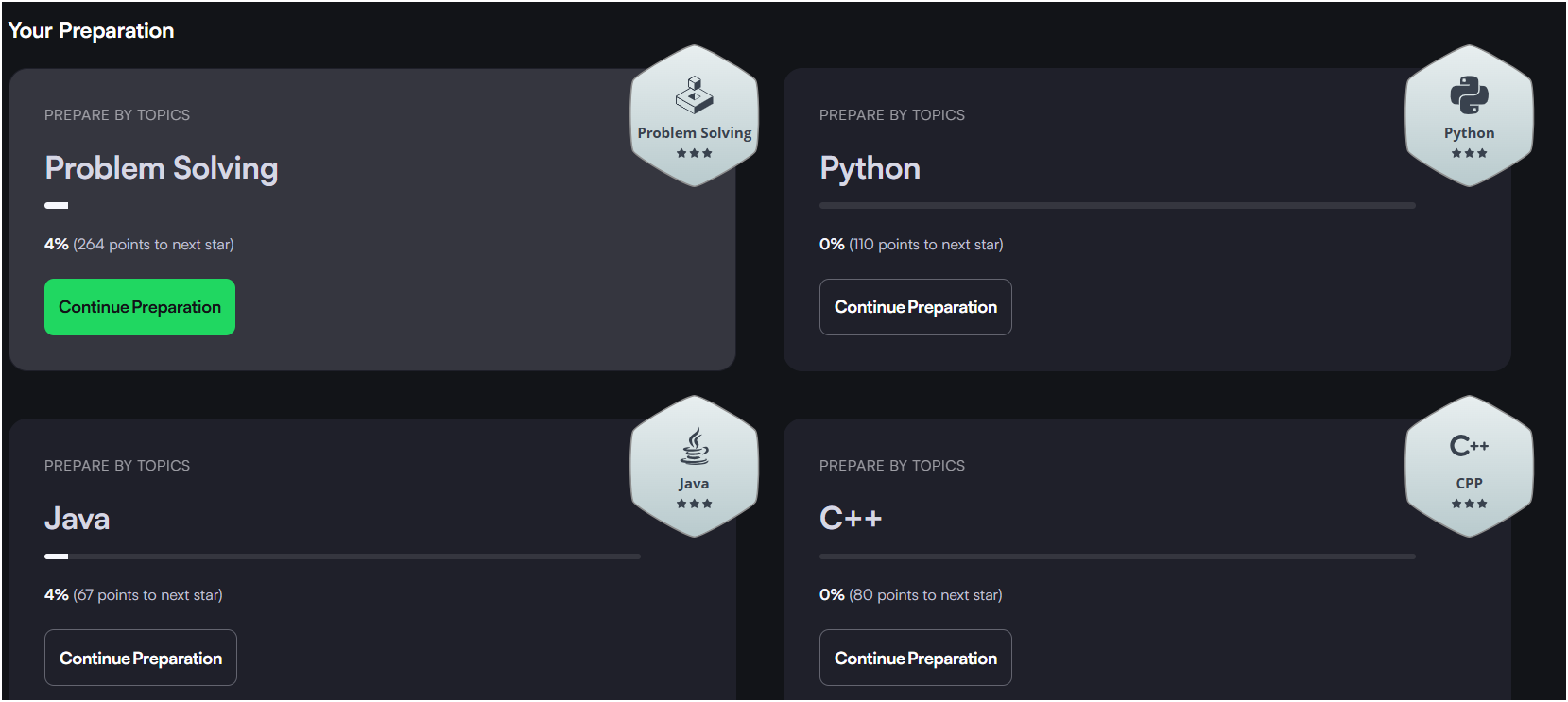HackerRank Problem Solving Bronze Certificate